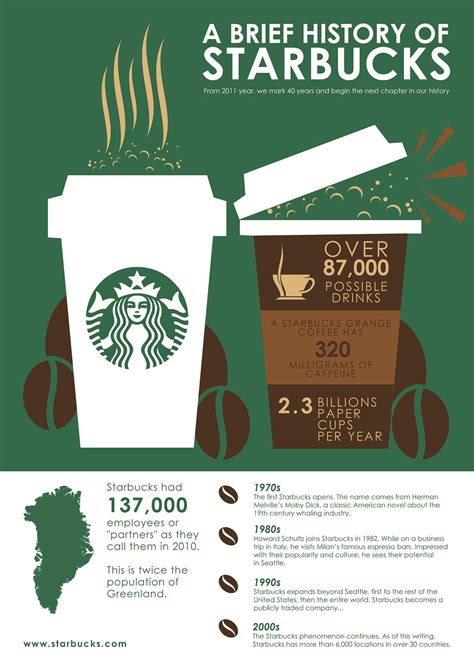 Is Starbucks Caramel ground coffee gluten free